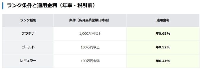 MATSUI Bank普通預金金利