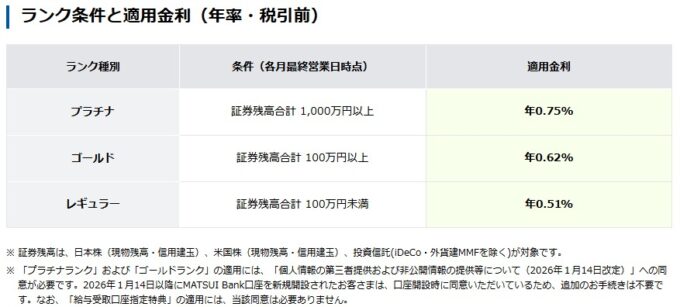 MATSUI Bank普通預金金利