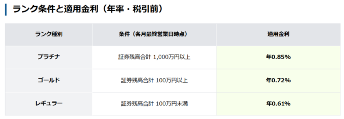 MATSUI Bank普通預金金利