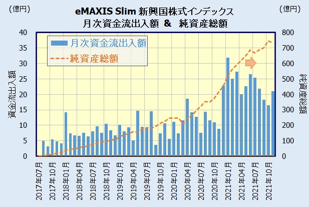 eMAXIS Slim 新興国株式インデックスの人気・評判
