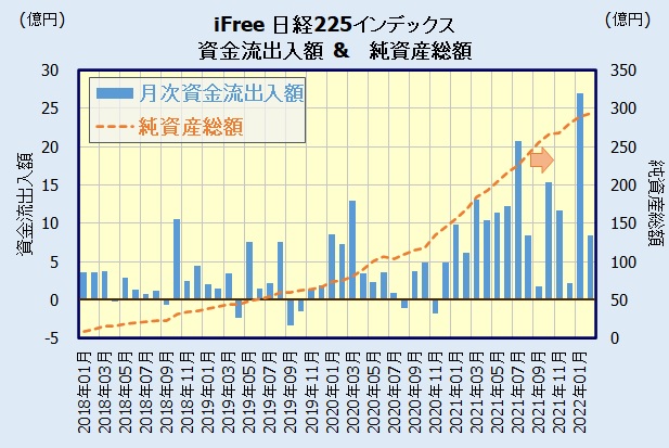iFree 日経225インデックスの人気・評判