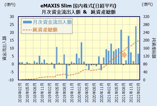 eMAXIS Slim 国内株式(日経平均)の人気・評判