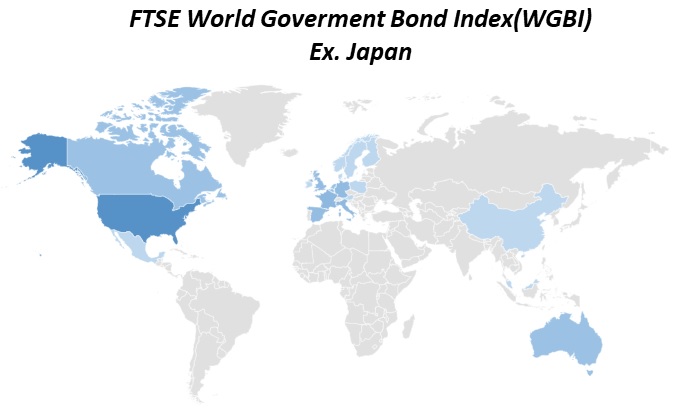 FTSE 世界国債インデックス (除く日本) 構成国