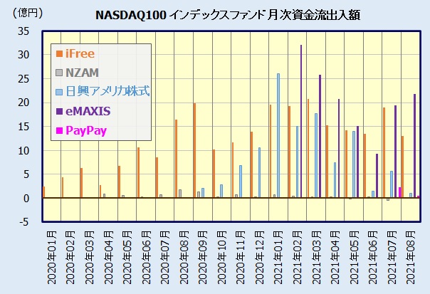 NASDAQ100インデックスファンド人気・評判比較