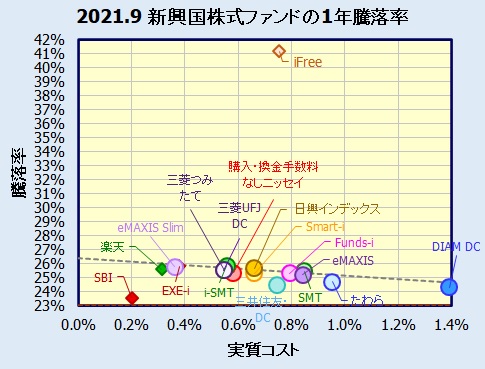 ｄｉａｍ外国株式オープン ｄｃ年金 ファンド情報 アセットマネジメントone