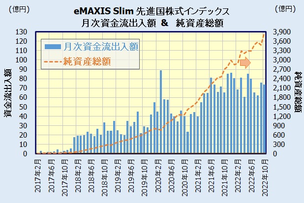 eMAXIS Slim先進国株式インデックスの人気・評判