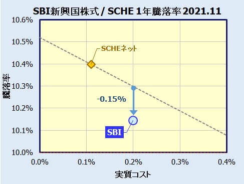 SBI・新興国株式インデックス・ファンドの評価