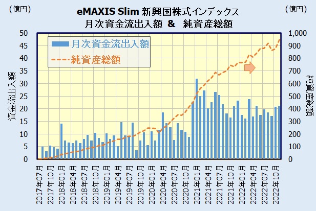 eMAXIS Slim 新興国株式インデックスの人気・評判