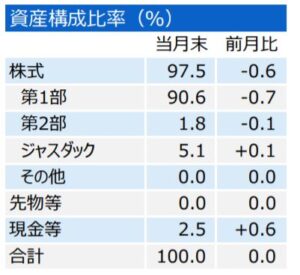 三井住友・中小型株ファンド