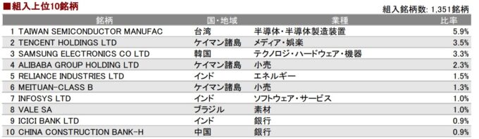 つみたて新興国株式