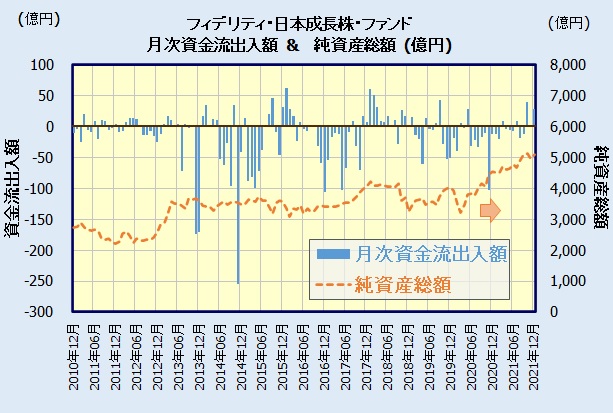 フィデリティ・日本成長株・ファンドの人気・評判
