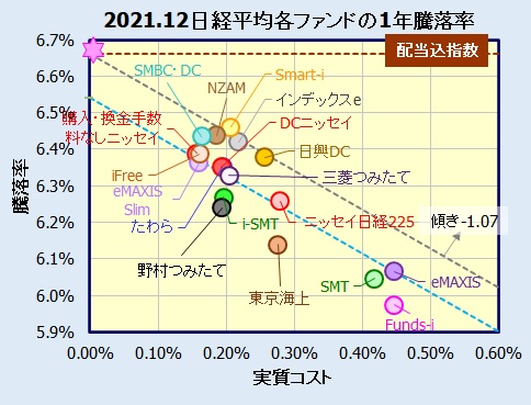 国内株式(日経平均株価)インデックスファンドの評価・比較