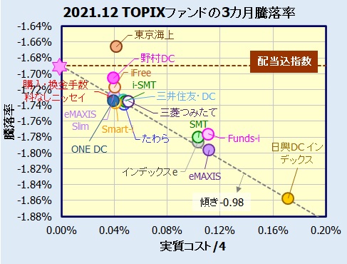 国内株式(TOPIX)インデックスファンドの評価・比較