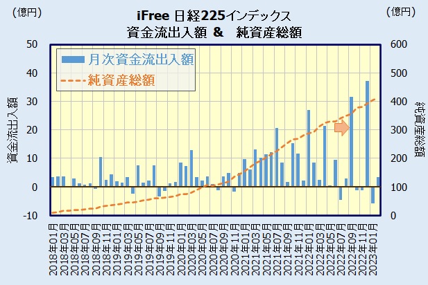iFree 日経225インデックスの人気・評判