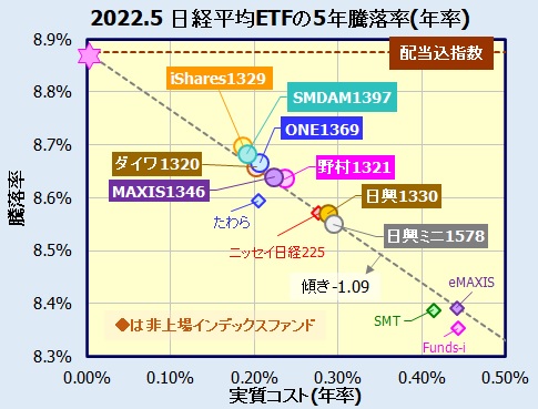 日経平均株価連動型ETFの比較