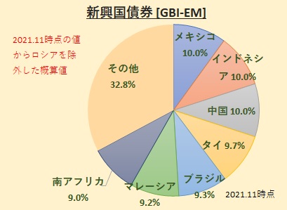JPモルガン・ガバメント・ボンド・インデックス-エマージング・マーケッツ・グローバル・ダイバーシファイド