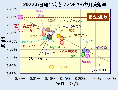 国内株式(日経平均株価)インデックスファンドの評価・比較
