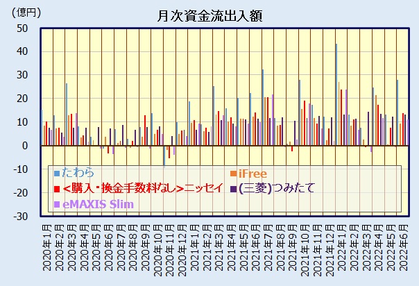 国内株式(日経平均株価)インデックスファンドの人気・評判