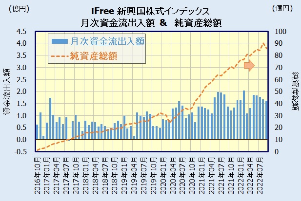 iFree新興国株式インデックスの人気・評判