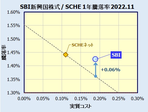 SBI・新興国株式インデックス・ファンドの評価