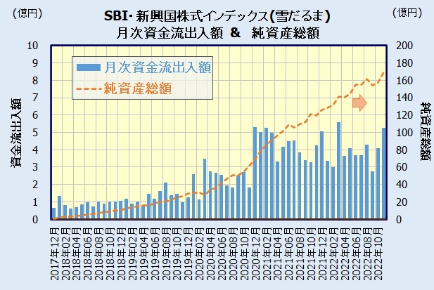 SBI・新興国株式インデックス・ファンドの人気・評判