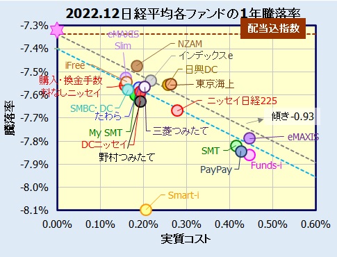 国内株式(日経平均株価)インデックスファンドの評価・リターン比較