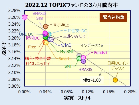 国内株式(TOPIX)インデックスファンドの評価・リターン比較