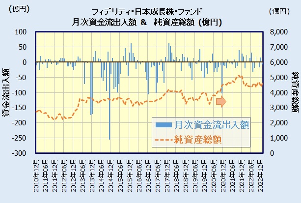 フィデリティ・日本成長株・ファンドの人気・評判