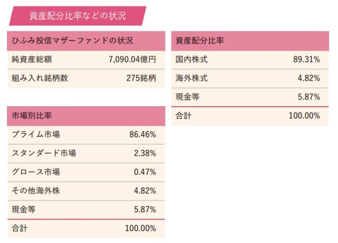 ひふみ投信、ひふみプラスの構成銘柄