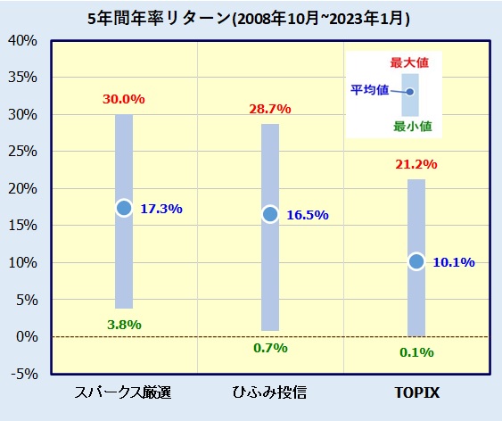 パークス・新・国際優良日本株ファンド(愛称：厳選投資)の評価