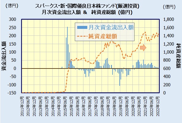 スパークス・新・国際優良日本株ファンド(愛称：厳選投資)の人気・評判