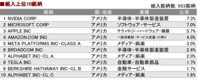 MAXIS 米国株式(S&P500)上場投信(2558)
