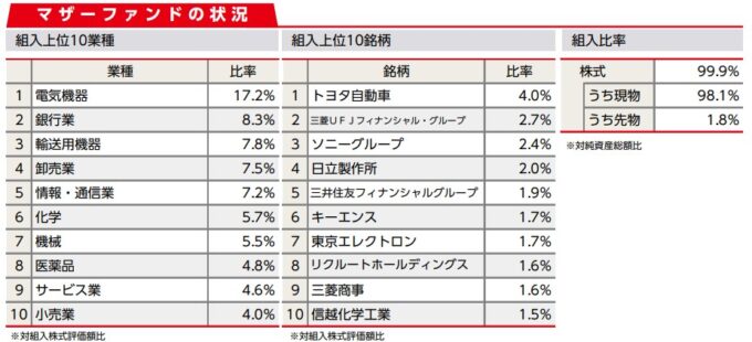 <購入・換金手数料なし>ニッセイTOPIXインデックスファンド