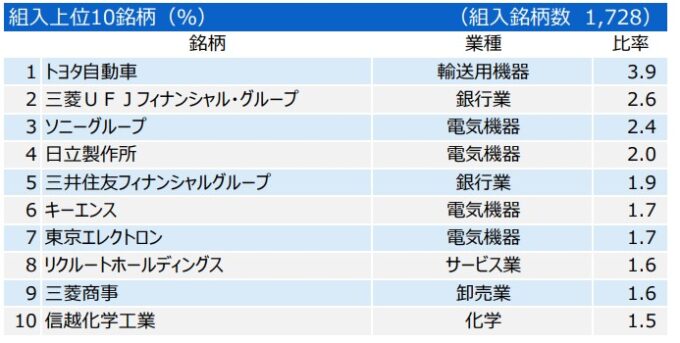 三井住友・DCつみたてNISA・日本株インデックスファンド