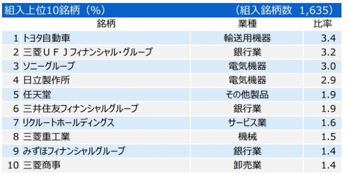 三井住友・DCつみたてNISA・日本株インデックスファンド