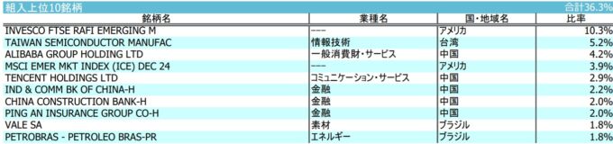 iFree新興国株式インデックス