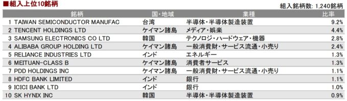 つみたて新興国株式