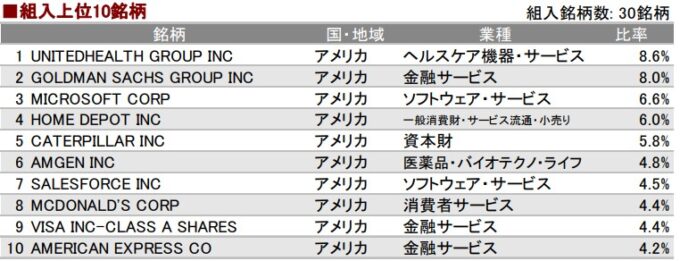 eMAXIS NYダウインデックス