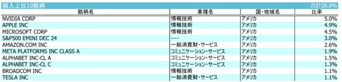 iFree 外国株式インデックス(為替ヘッジなし)