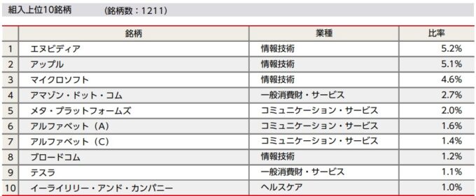 <購入・換金手数料なし>ニッセイ外国株式インデックスファンド