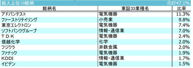 iFree 日経225インデックスの投資銘柄