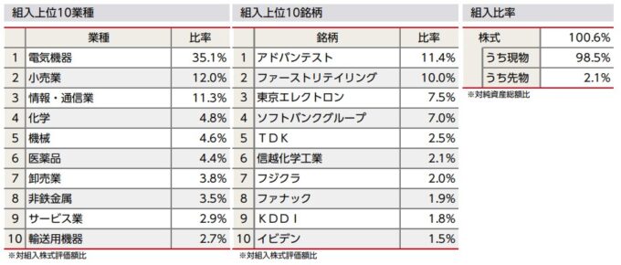 ニッセイ日経平均インデックスファンド<購入・換金手数料なし>