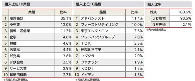 ニッセイ日経225インデックスファンド