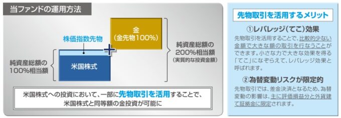 Tracers S&P500ゴールドプラス / Tracers NASDAQ100ゴールドプラス