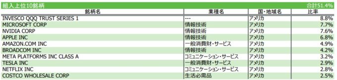 iFreeNEXT NASDAQ100インデックス
