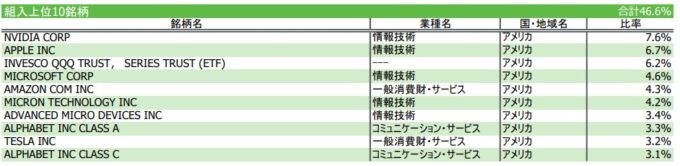 iFreeNEXT NASDAQ100インデックス