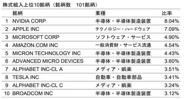 インデックスファンドNASDAQ100(アメリカ株式)