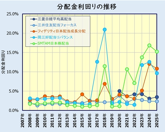 japan-hdvfund-yieldtrend_202510.jpg