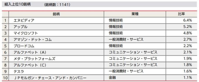 ニッセイ外国株式インデックスファンド<購入・換金手数料なし>