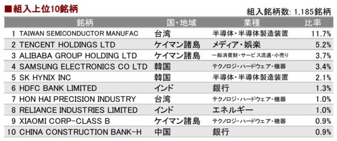 eMAXIS Slim 新興国株式インデックス